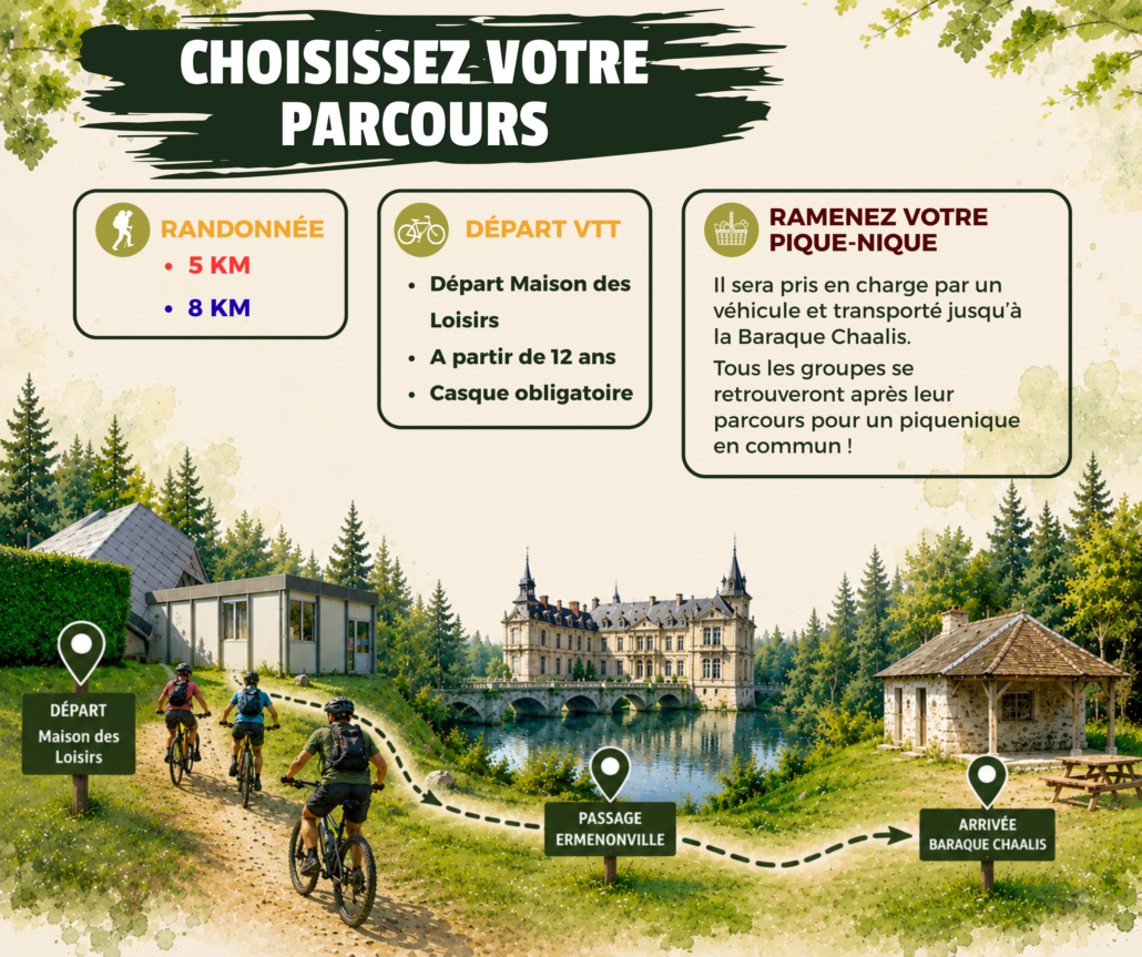 Illustration du parcours reliant la Maison des Loisirs, Ermenonville et la Baraque Chaalis pour la VTT Rando Pique-Nique.